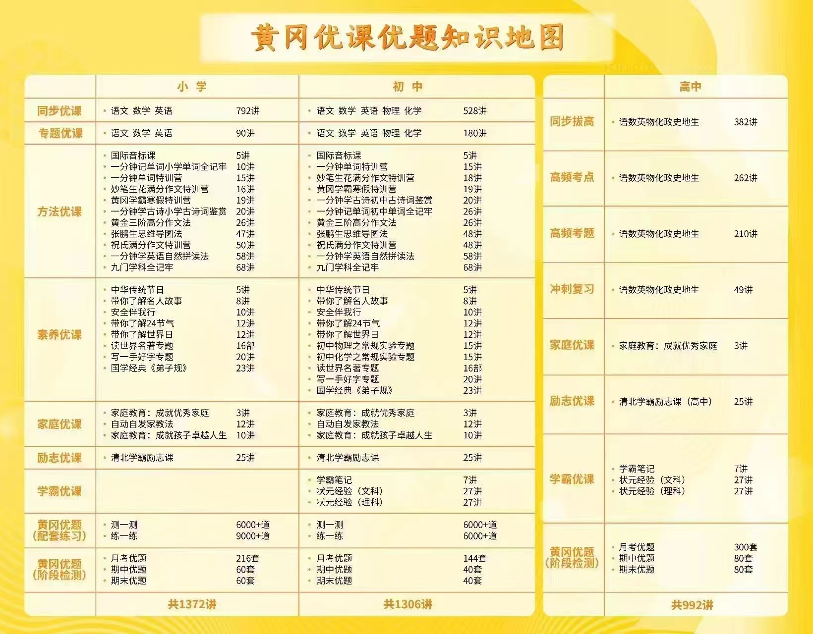 黄冈网课教学